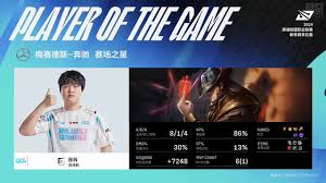 dota2屬性怎么點